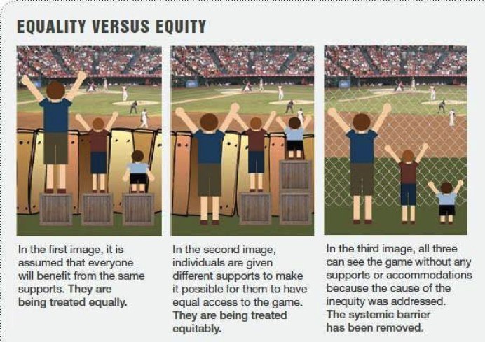 Equality vs Equity