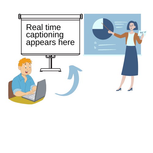 Real Time Captioning