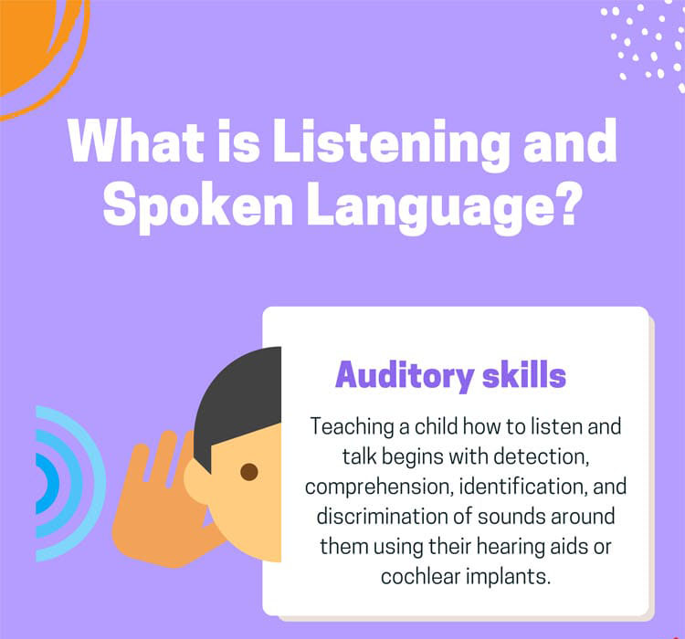What is Listening and Spoken Language?